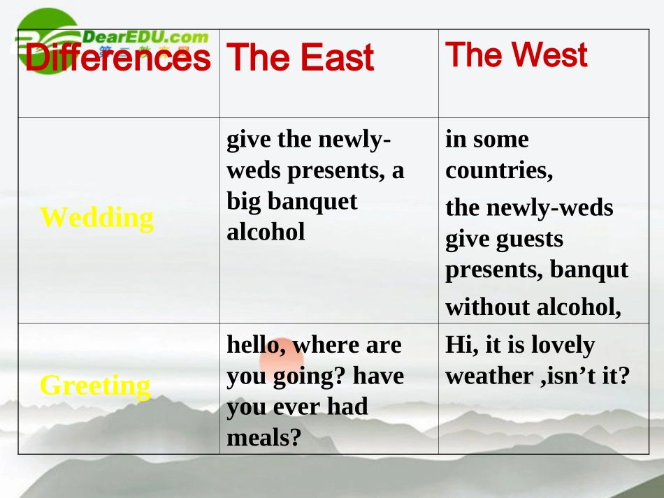 高中英语：understanding each other课件 人教版选修6 课件_第3页