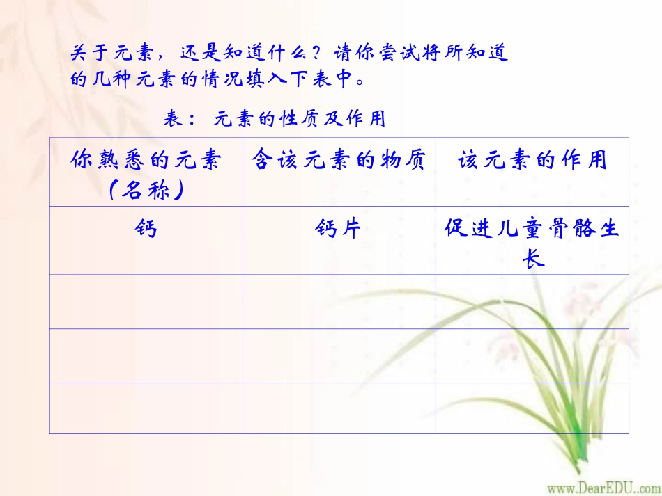 组成物质的元素第四章第三节课件示例 课件_第2页