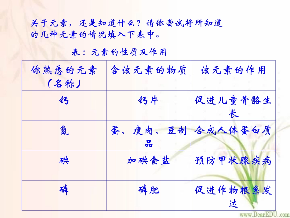 组成物质的元素第四章第三节课件示例 课件_第3页
