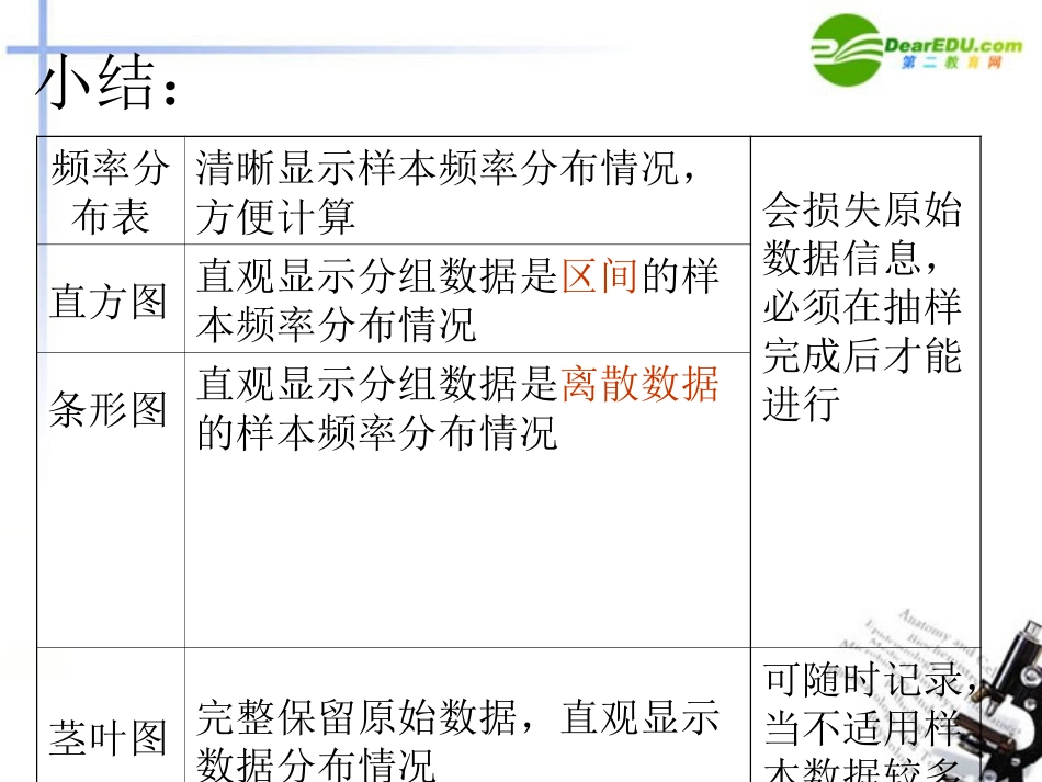 高中数学 用样本的数字特征估计总体课件 新人教A版必修3 课件_第3页