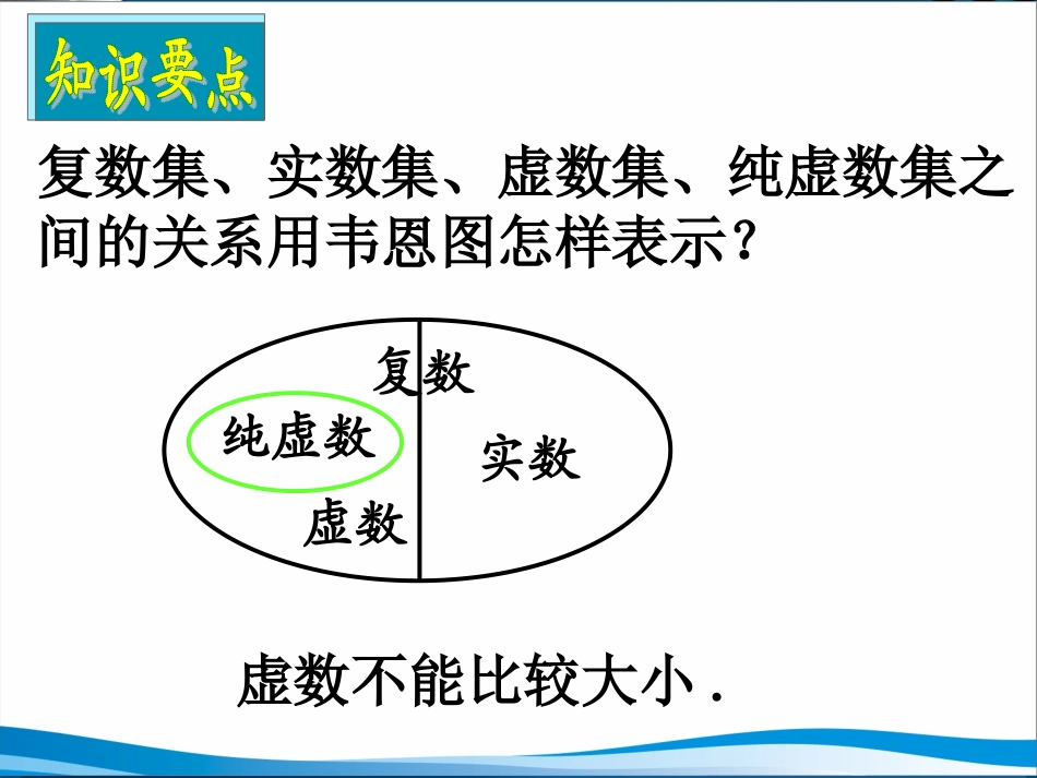 湖南师大 高三数学 复数复习课件 文 课件_第3页
