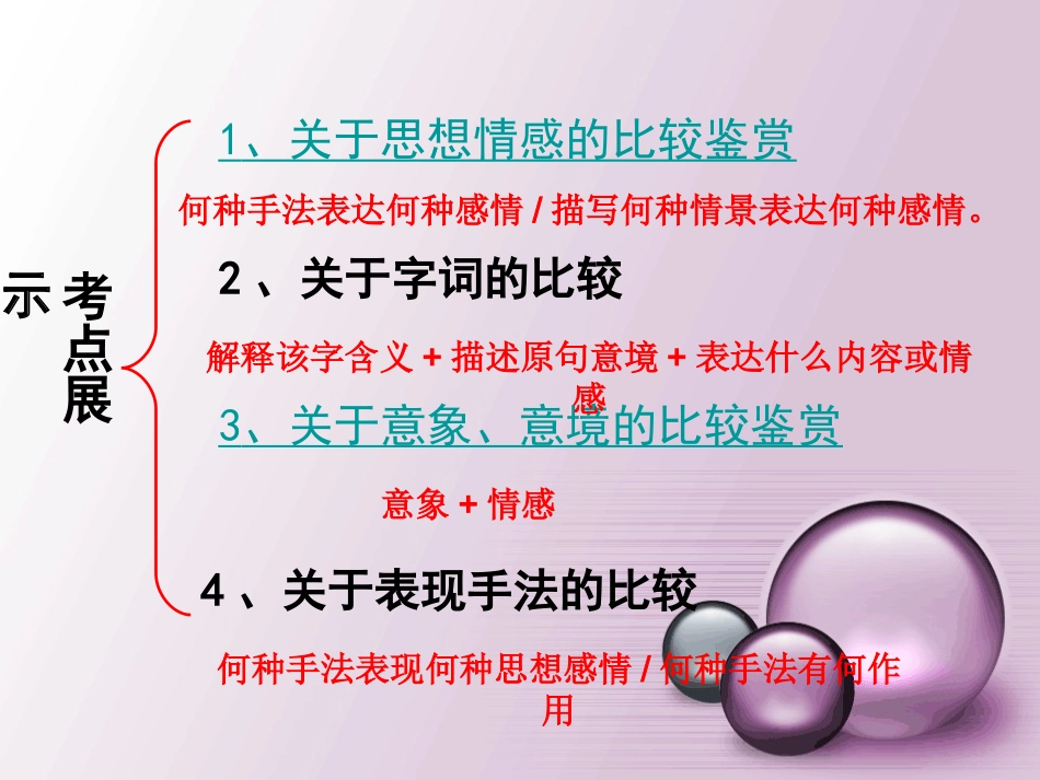 高考语文 诗歌鉴赏准确规范答题——过渡性语句的使用复习课件_第2页