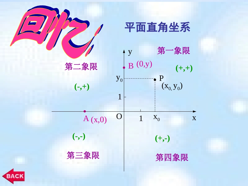 高中数学 空间直角坐标系课件 苏教版必修2 课件_第2页