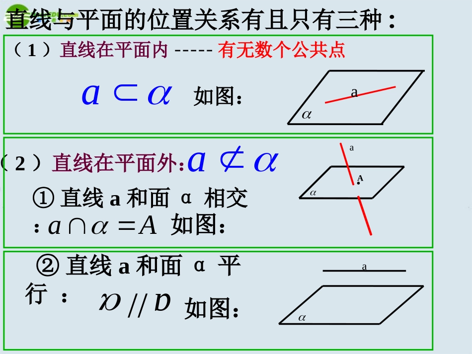 高中数学 空间中直线与平面之间的位置关系课件 新人教版A版必修2 课件_第3页