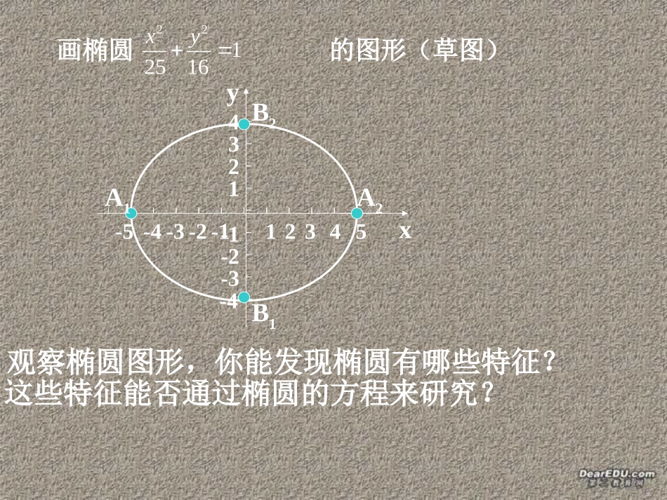 椭圆几何性质 高二数学椭圆几何性质课件(含ppt,flash)新课标 人教版 高二数学椭圆几何性质课件(含ppt,flash)新课标 人教版_第2页