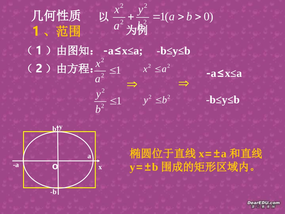 椭圆几何性质 高二数学椭圆几何性质课件(含ppt,flash)新课标 人教版 高二数学椭圆几何性质课件(含ppt,flash)新课标 人教版_第3页