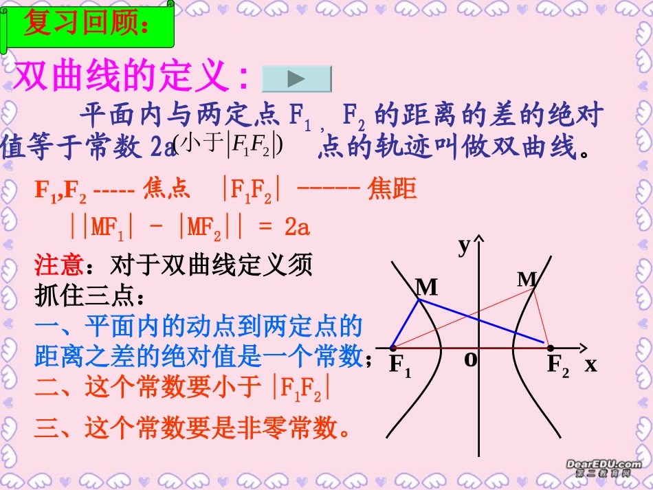 高二数学双曲线的标准方程课件示例一 课件_第2页