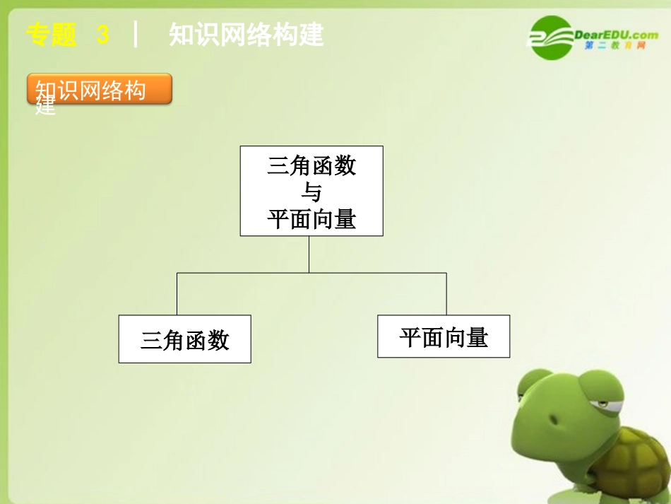 高考数学专题3：三角函数与平面向量 文 大纲人教版 课件_第3页