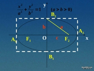 椭圆的几何性质 高二数学椭圆的几何性质课件 新课标 高二数学椭圆的几何性质课件 新课标
