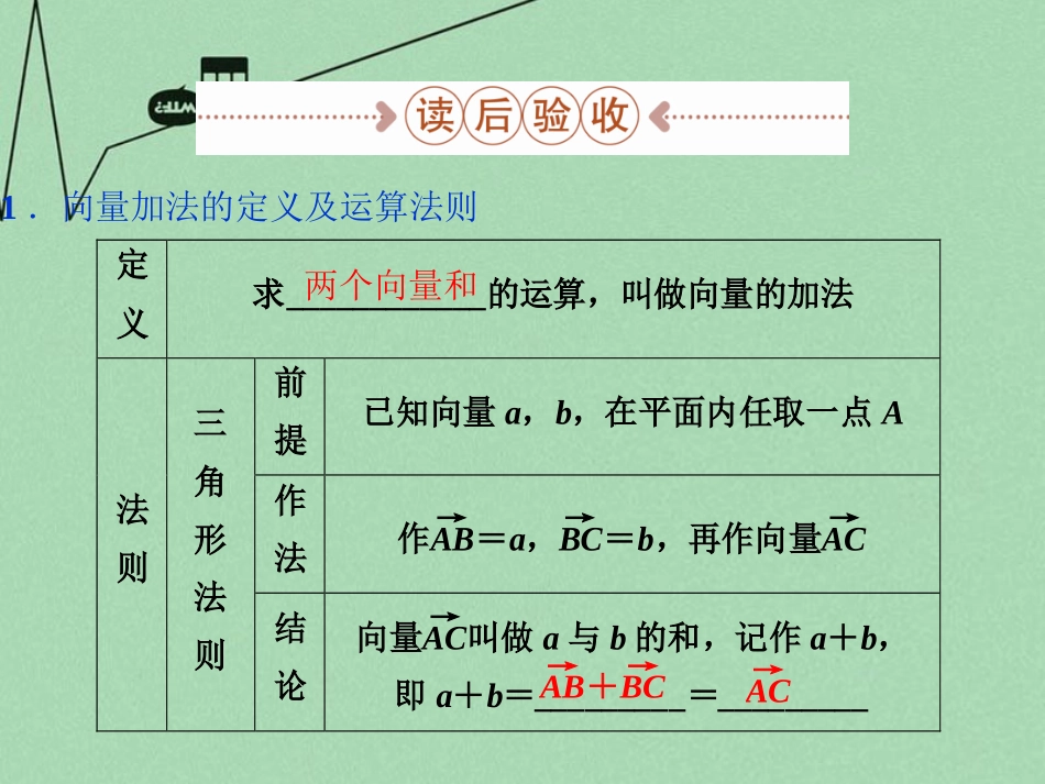 高中数学 第二章 平面向量 21向量的加法课件 新人教A版必修4 课件_第3页
