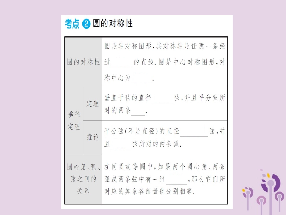 湖北省中考数学一轮复习 第六章 圆 第一节 与圆有关的性质课件_第3页