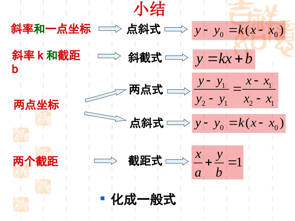 高中数学：32(直线方程复习)课件(新人教A版必修2) 课件_第2页