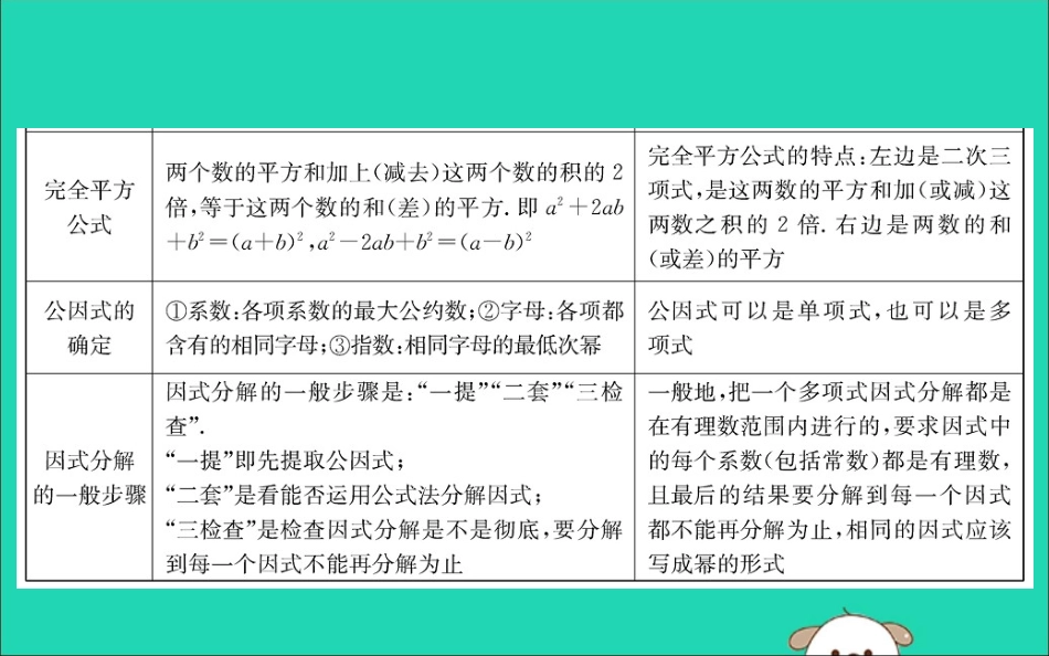 版八年级数学下册 期末抢分必胜课 第四章 因式分解课件 (新版)北师大版 课件_第3页