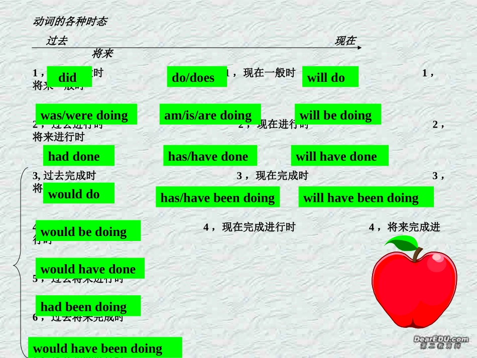 高二英语Unit16 The United States of America 课件 新课标 课件_第3页