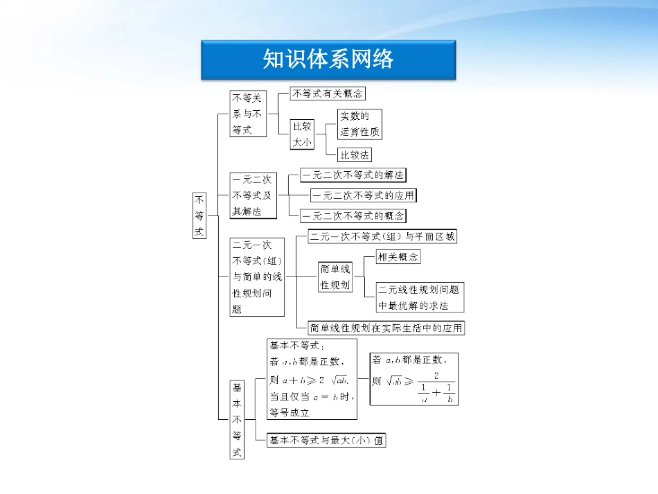 高中数学 第3章本章优化总结课件 新人教A版必修5 课件_第3页