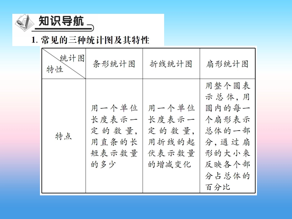 秋七年级数学上册 第六章 数据的收集与整理 4 统计图的选择作业课件 (新版)北师大版 课件_第2页