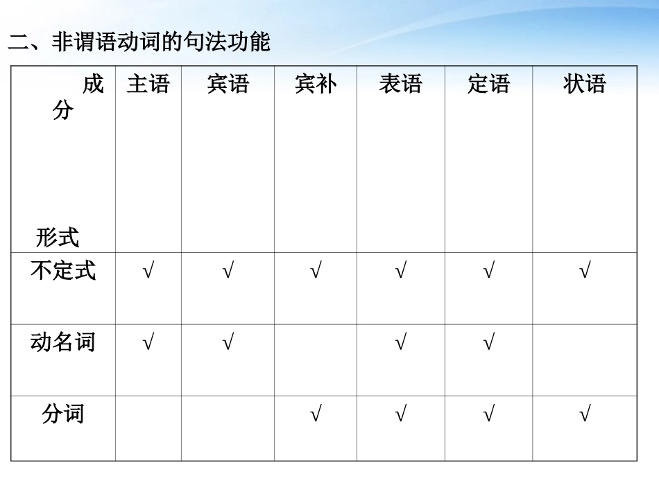 高中英语 语法篇专题9 非谓语动词课件 人教版 课件_第2页