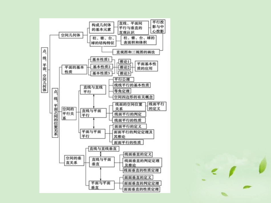 高考数学总复习 8-1简单几何体及其三视图和直观图课件 北师大版 课件_第3页