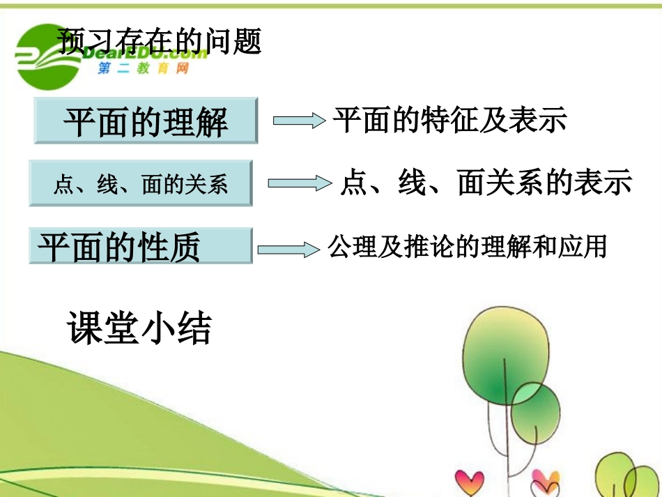 高中数学 第一章平面及其表示法课件 新人教A版必修2 课件_第2页