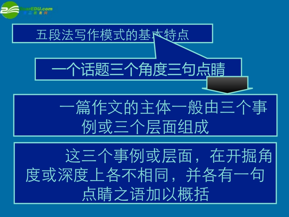 高中语文 五段法写作 模式导引课件_第2页