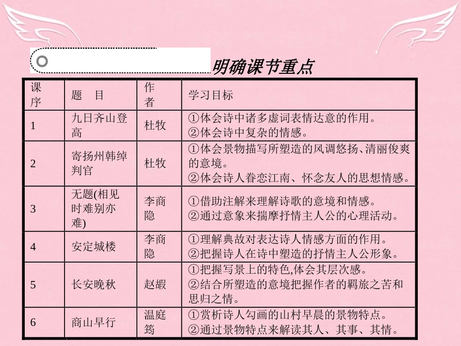语文6.1九日齐山登高寄扬州韩绰判官无题相见时难别亦难安定城楼课件苏教版选修唐诗宋词蚜 课件_第3页