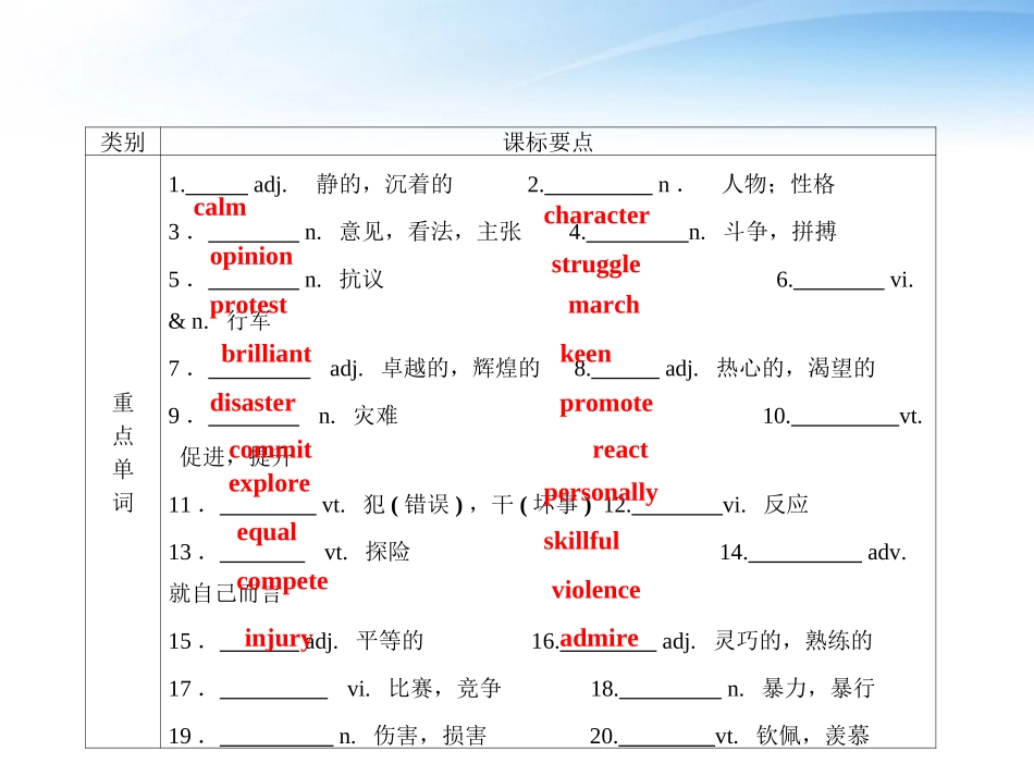 高考英语一轮复习 Module 1 Unit 2 Heroes课件 北师大版_第2页