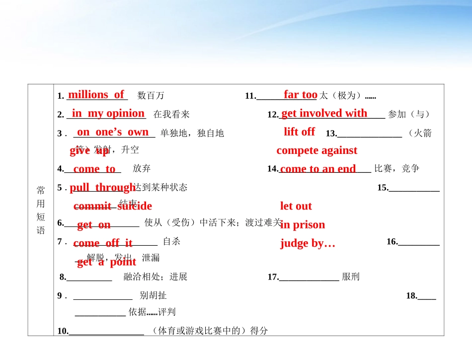 高考英语一轮复习 Module 1 Unit 2 Heroes课件 北师大版_第3页