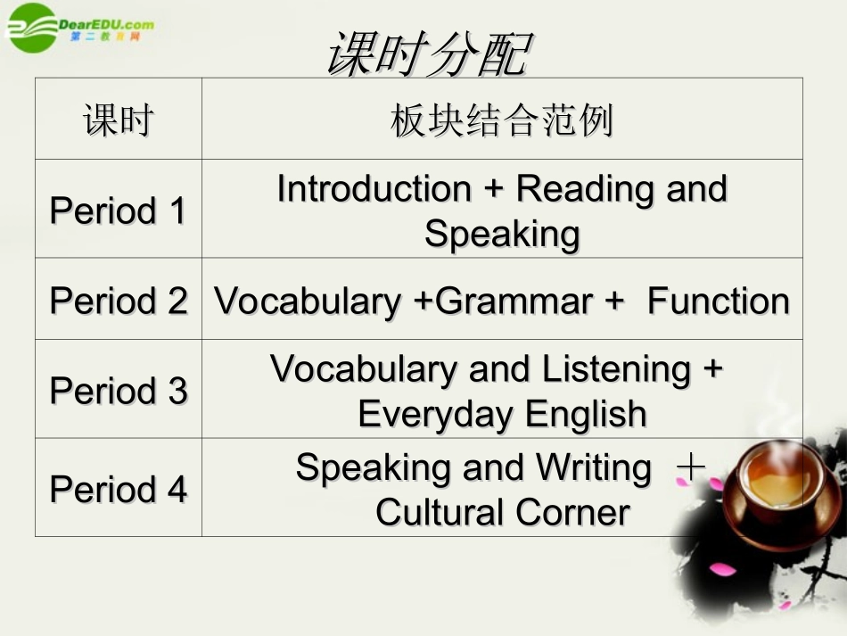 高中英语 Module1(British and American Englishcorner)introduction,reading and voca课件12 外研版必修5 课件_第1页