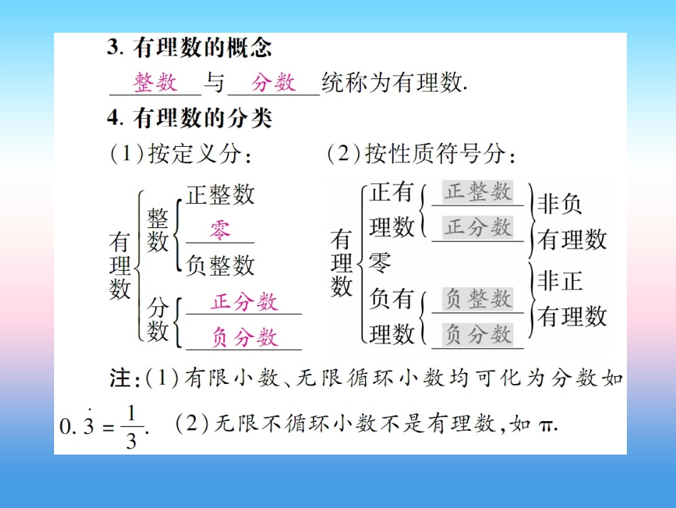 秋七年级数学上册 第二章 有理数及其运算 1 有理数作业课件 (新版)北师大版 课件_第3页