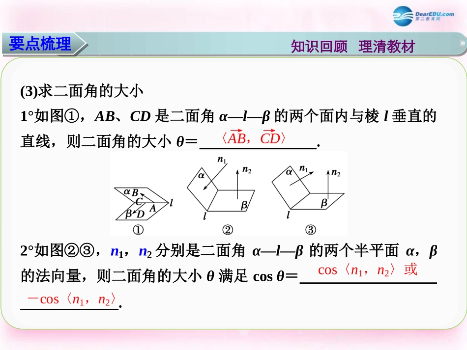 高三数学 立体几何中的向量方法(二)复习课件_第3页