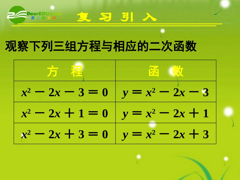 高中数学 311方程的根与函数的零点(一)课件 新人教A版必修1 课件_第2页