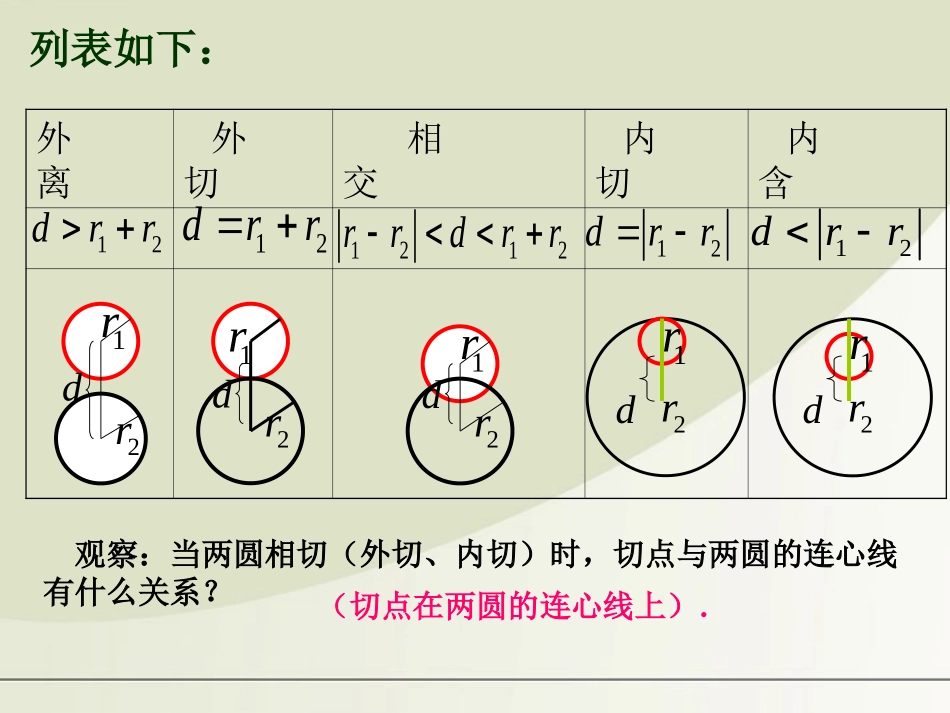 高中数学 223圆和圆的位置关系课件 苏教版必修2 课件_第3页