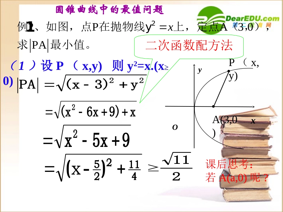 高三数学 圆锥曲线中最值问题课件 新人教A版必修3 课件_第2页