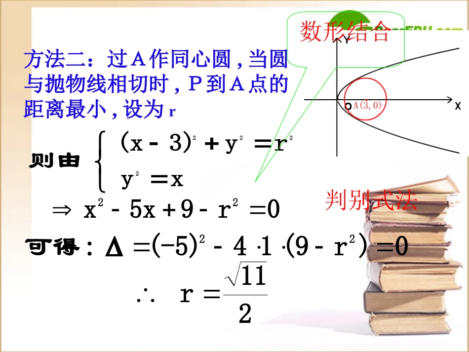 高三数学 圆锥曲线中最值问题课件 新人教A版必修3 课件_第3页