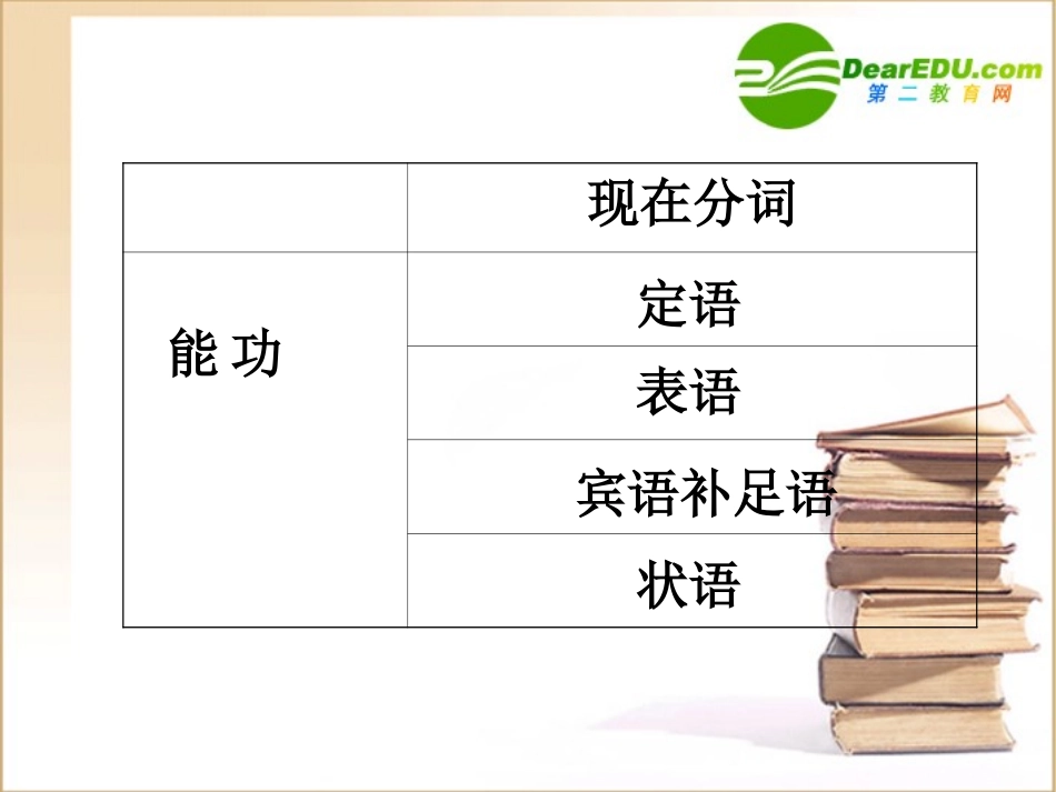 高中英语 现在分词上课用葛卫红课件 牛津版必修5 课件_第3页