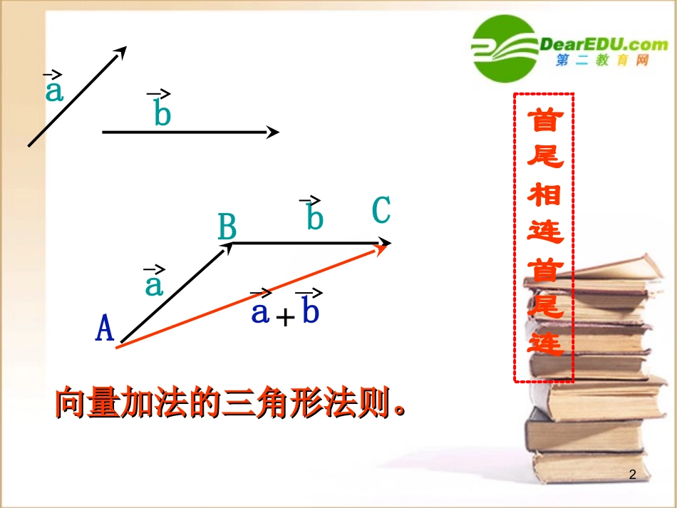 高中数学 向量的减法课件 新人教B版必修4 课件_第2页