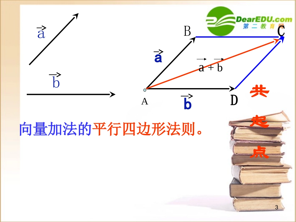 高中数学 向量的减法课件 新人教B版必修4 课件_第3页