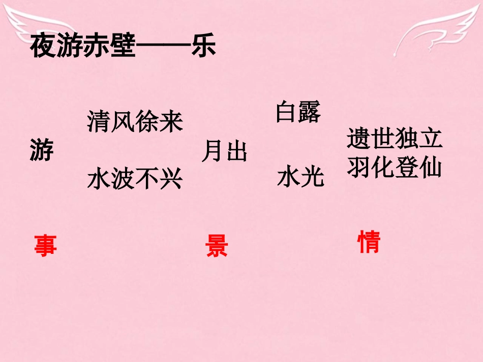 高中语文专题四赤壁赋课件苏教版必修1 课件_第3页