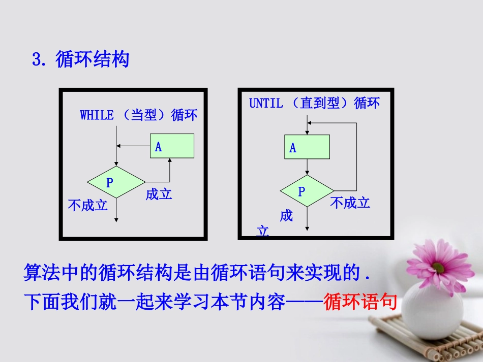 高中数学 第一章 算法初步知识素材 新人教A版必修3 素材_第1页