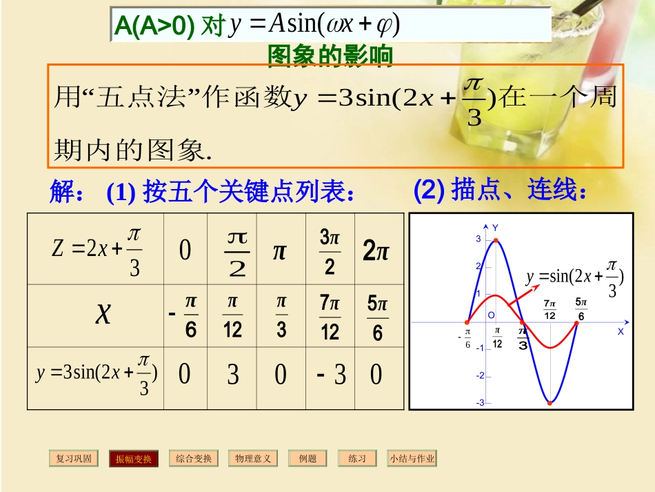 高中数学 函数y=Asinwxφ的图象2课件 新人教A版必修1 课件_第3页