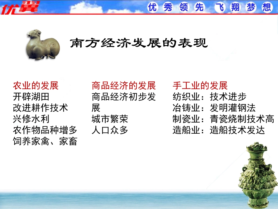 江南经济的发展 七年级历史上册 第四单元 三国两晋南北朝时期：政权分立与民族融合 18东晋南朝时期江南地区的开发素材 新人教版_第3页