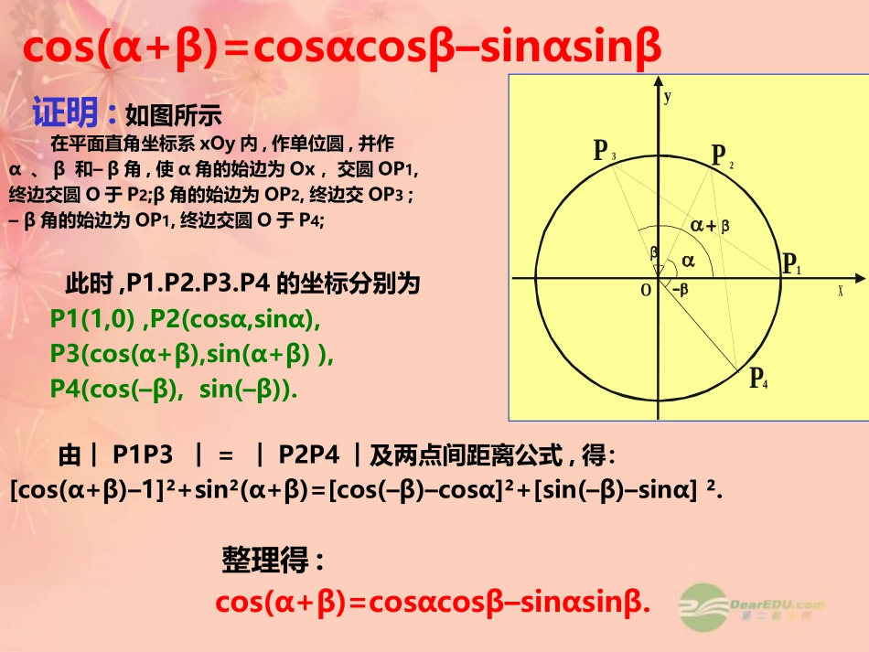高一数学 311两角和与差的正余弦课件_第2页