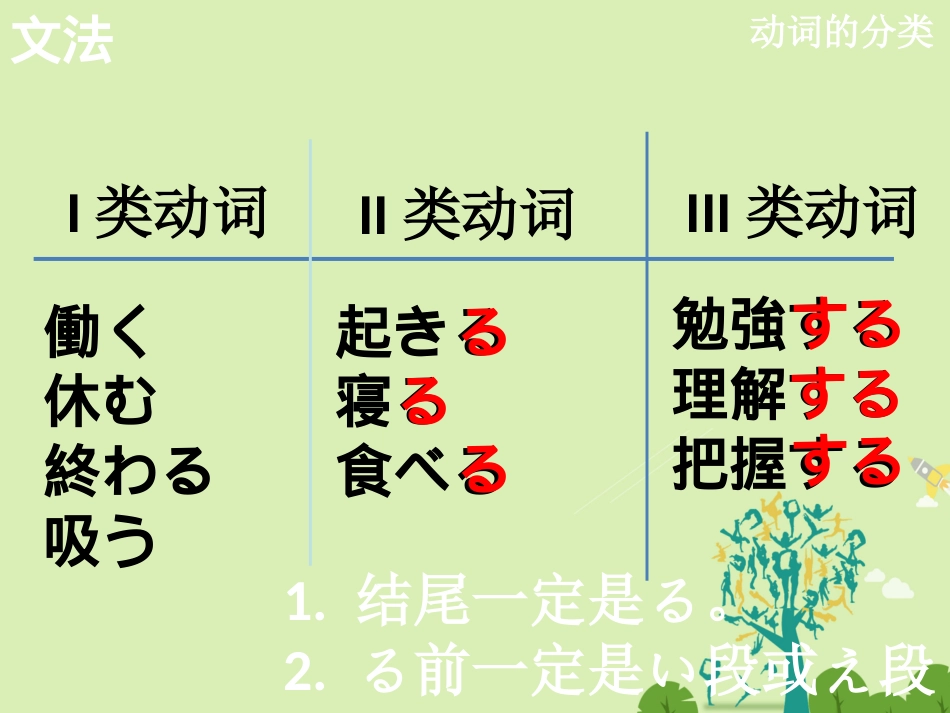 高三日语一轮复习 第5课课件_第1页