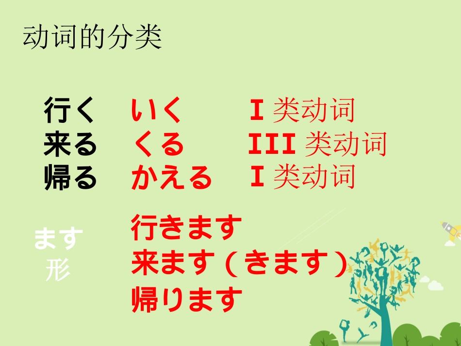 高三日语一轮复习 第5课课件_第2页