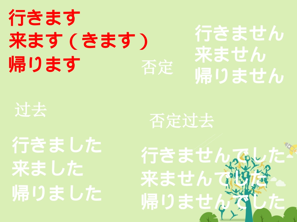 高三日语一轮复习 第5课课件_第3页