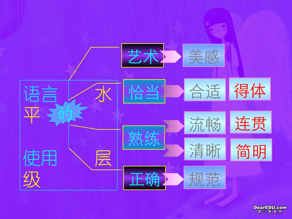 高考语文考点分析课件 语言表达 课件_第2页