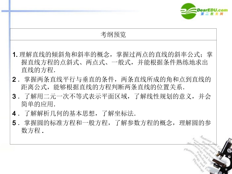 高考数学第一轮复习 各个知识点攻破7-1 直线方程课件 新人教B版 课件_第3页