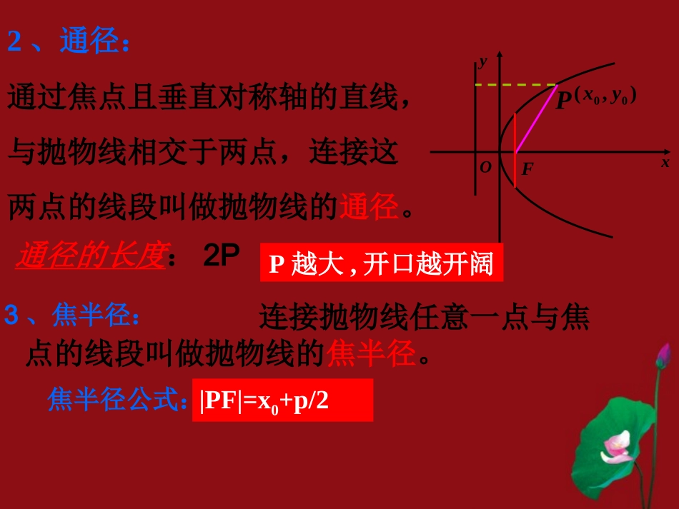 高中数学(直线与抛物线的位置关系)课件 新人教版选修2-1_第3页
