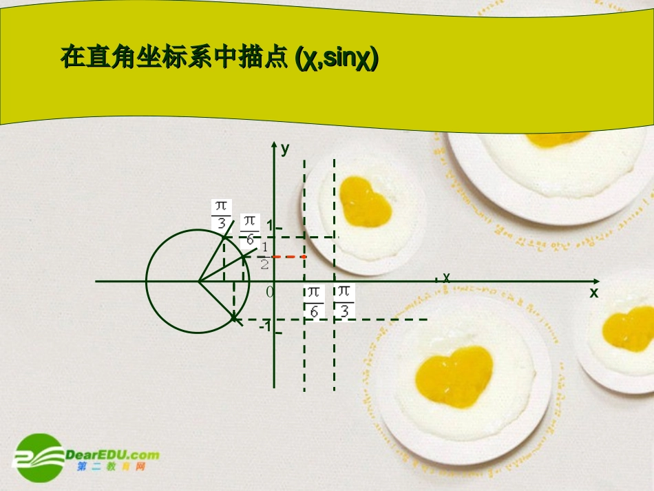 高中数学 三角函数的图像与性质课件 苏教版必修4 课件_第3页