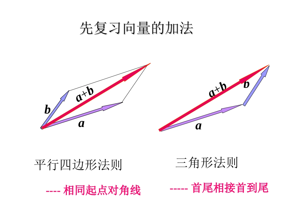 高中数学：向量的加减法(课件)(北师大版) 课件_第2页